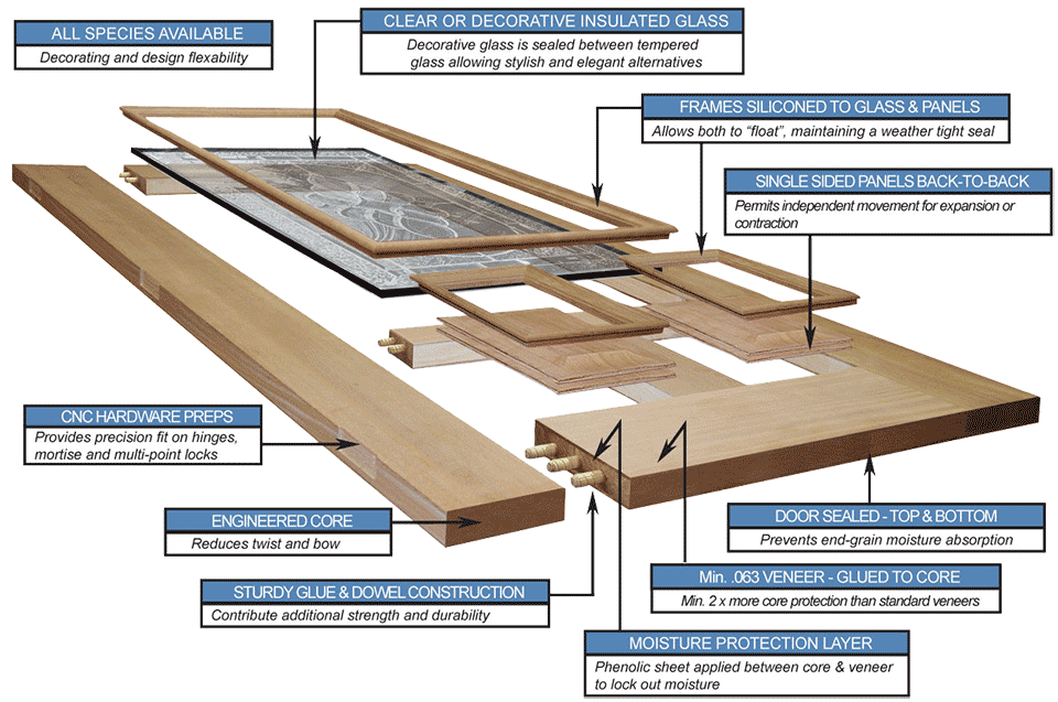 Signature Door Construction